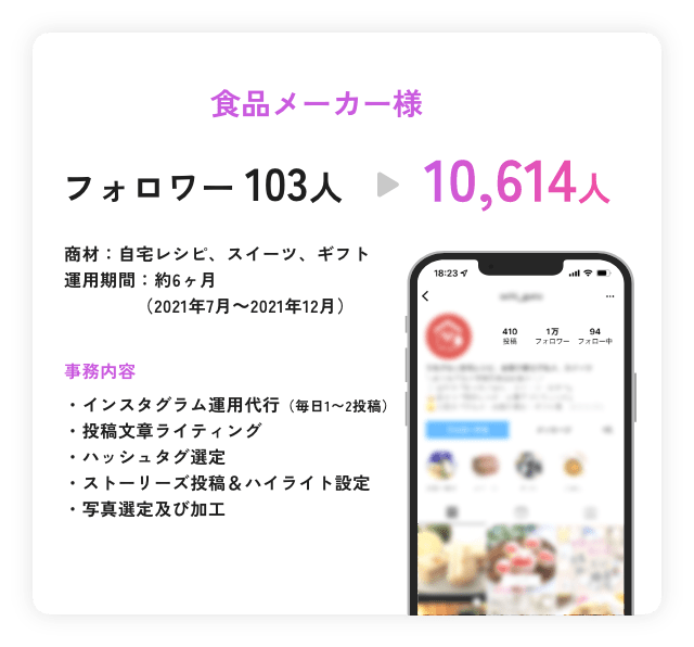 運用実績1 食品メーカー様