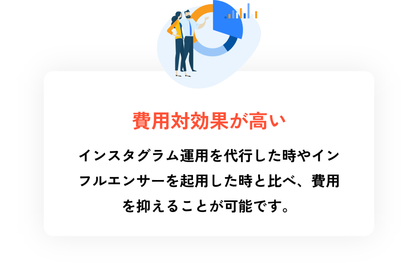 費用対効果が高い