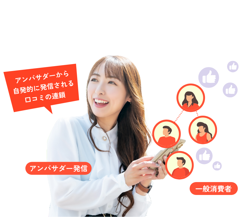 アンバサダーから自発的に発信される口コミの連鎖